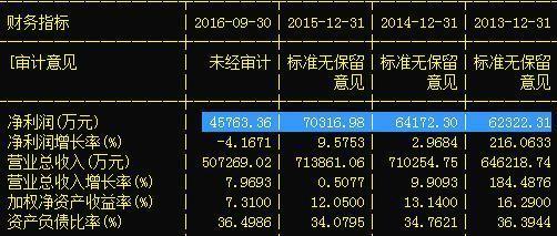 音像制品制作板塊異動 機構大佬瘋狂搶籌，下周目標價看35元？
